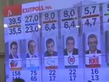 希腊：议会选举结束 反紧缩党派获胜