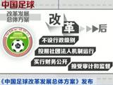 《中国足球改革发展总体方案》发布 指明中国足球改革发展目标和方向